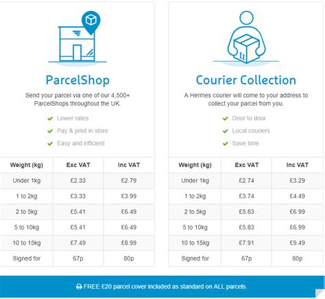 hermes uk parcel prices|hermes parcel sizes and prices.